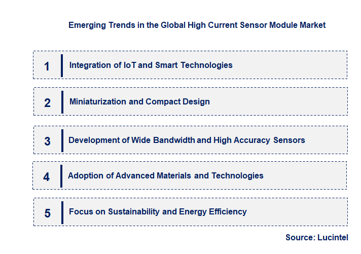 Emerging Trends in the High Current Sensor Module Market